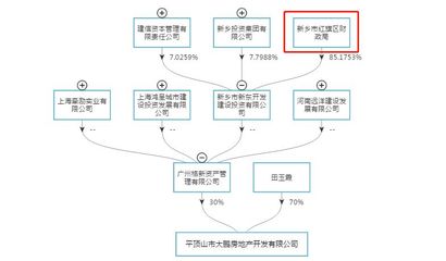 河南棚改項目基金逾期風波 央企光環(huán)下的現實困境