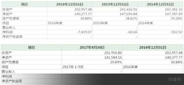 干貨榮華實業(yè)高溢價股轉 轉型口說無憑，投資不可戀戰(zhàn)