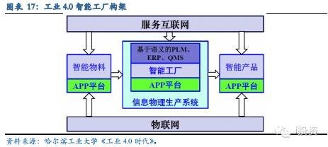 TMT行業(yè)2015年年度策略 垂直互聯與云端融合