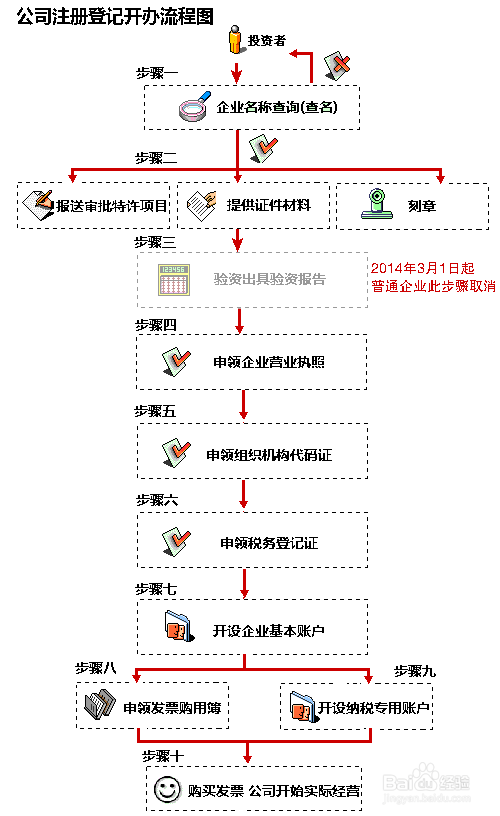 上海投資管理公司注冊完整指南 費用、流程與材料清單